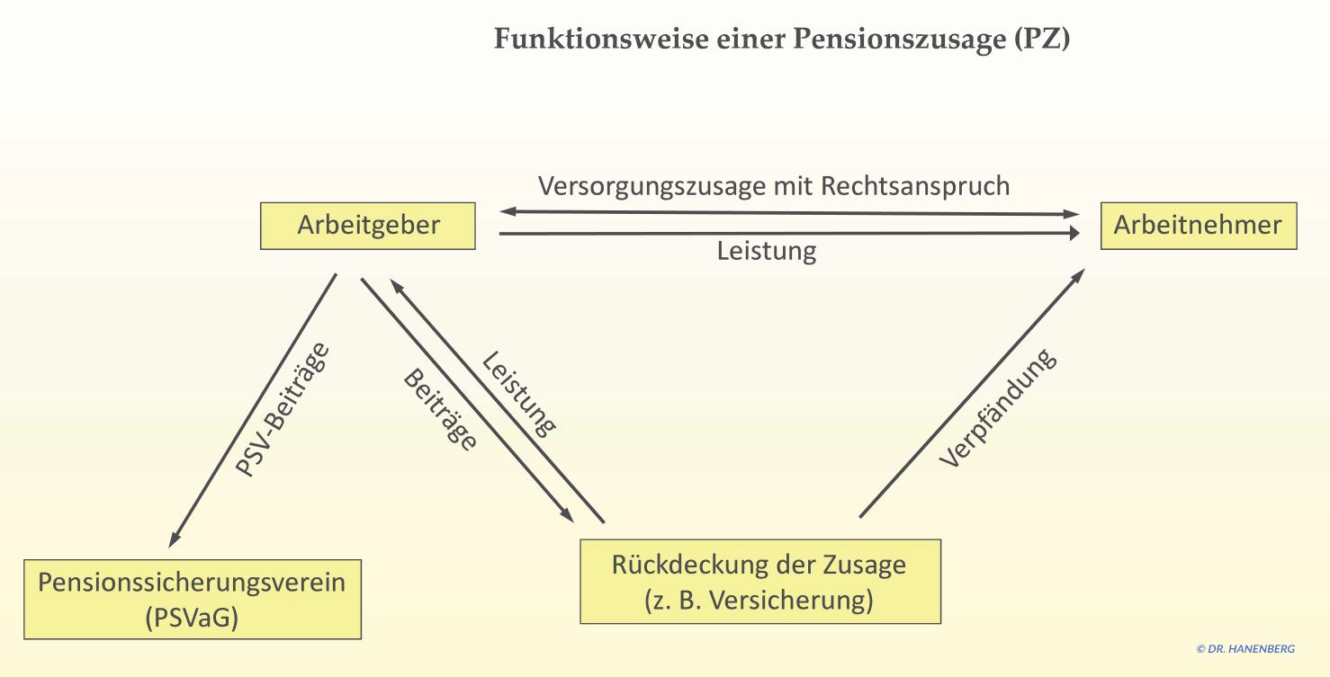 Funktionsweise-PZ